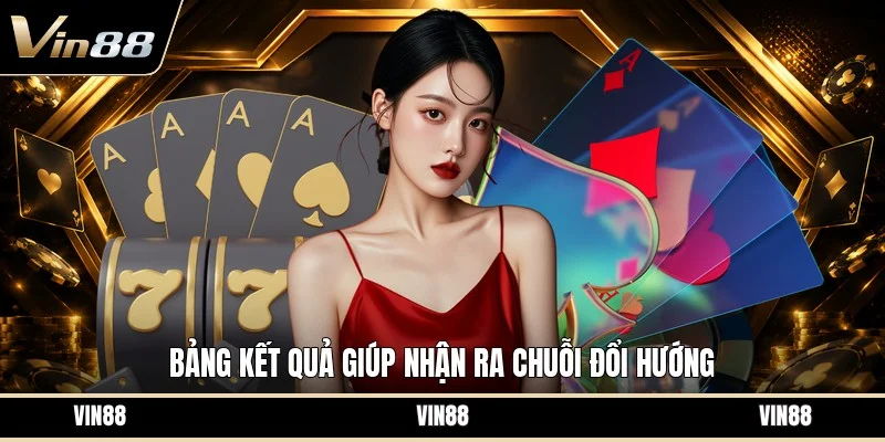 Bảng kết quả giúp nhận ra chuỗi đổi hướng Bảng kết quả giúp nhận ra chuỗi đổi hướng